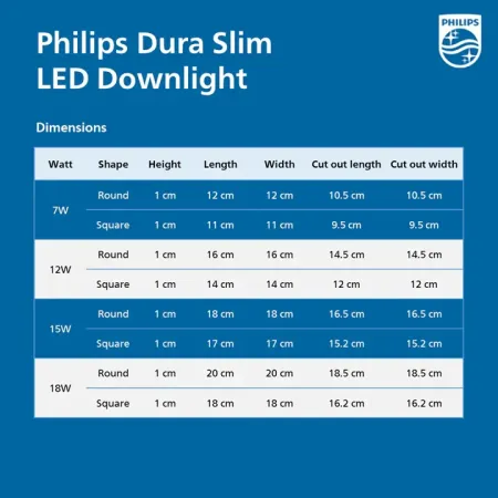 Buy Philips Dura Slim LED Downlight | 24W LED Panel Light – LightPoint Buy Philips Dura Slim LED Downlight | 24W LED Panel Light – LightPoint