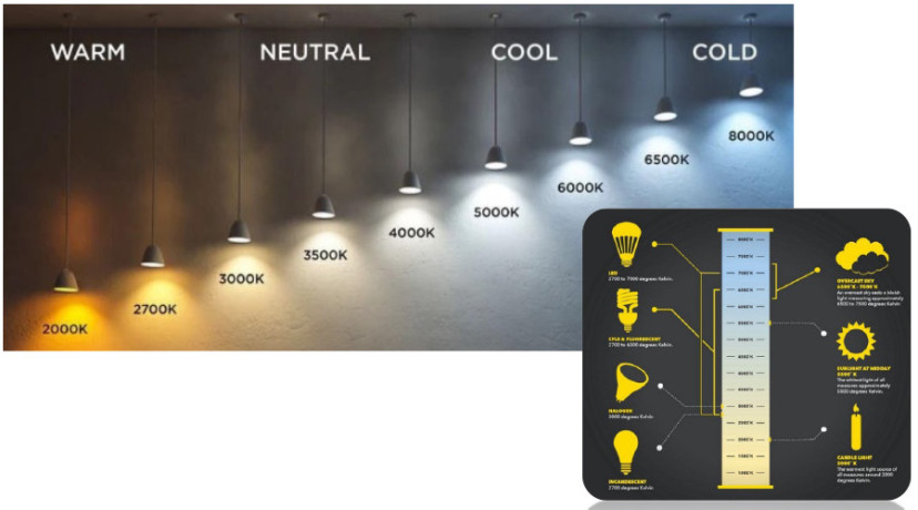 A Brighter Look: Understanding CRI and Color Temperature in Lighting